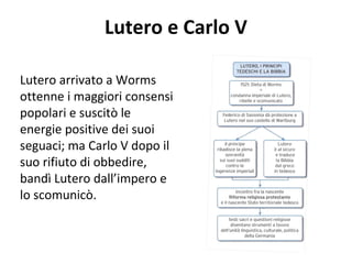Lutero e Carlo V
Lutero arrivato a Worms
ottenne i maggiori consensi
popolari e suscitò le
energie positive dei suoi
seguaci; ma Carlo V dopo il
suo rifiuto di obbedire,
bandì Lutero dall’impero e
lo scomunicò.
 