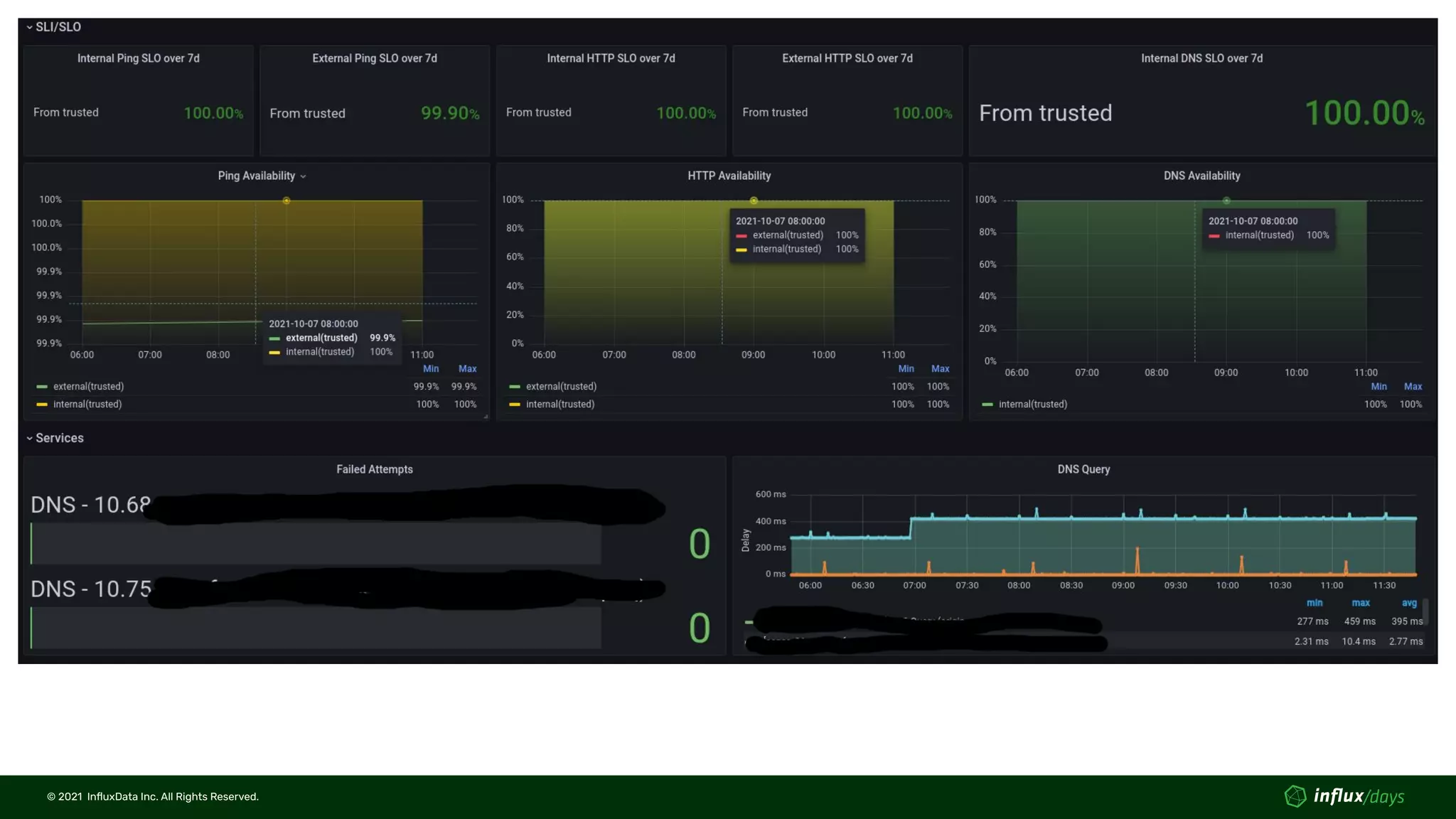 © 2021  InﬂuxData Inc. All Rights Reserved.
© 2021  InﬂuxData Inc. All Rights Reserved.
 