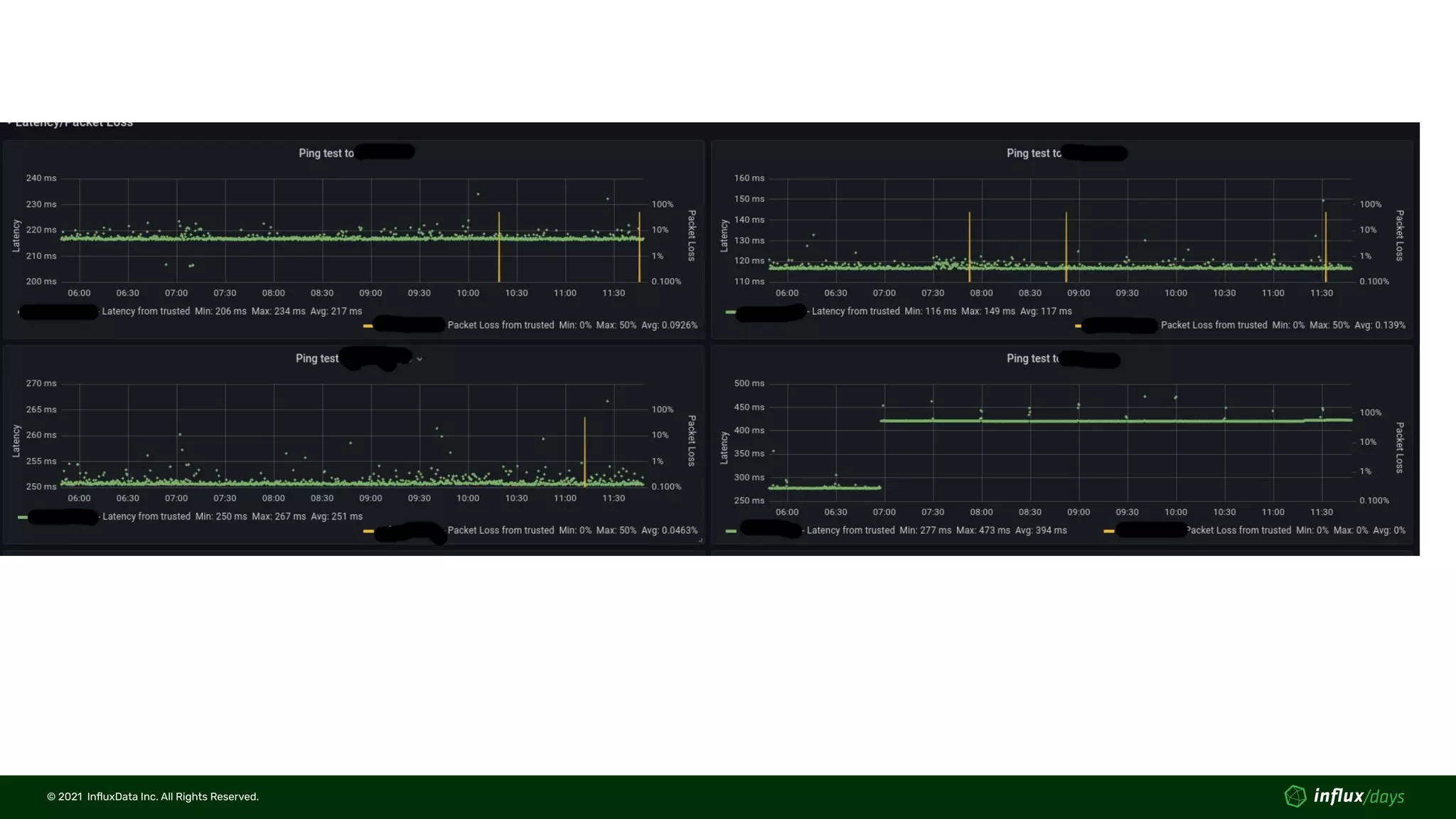 © 2021  InﬂuxData Inc. All Rights Reserved.
© 2021  InﬂuxData Inc. All Rights Reserved.
 