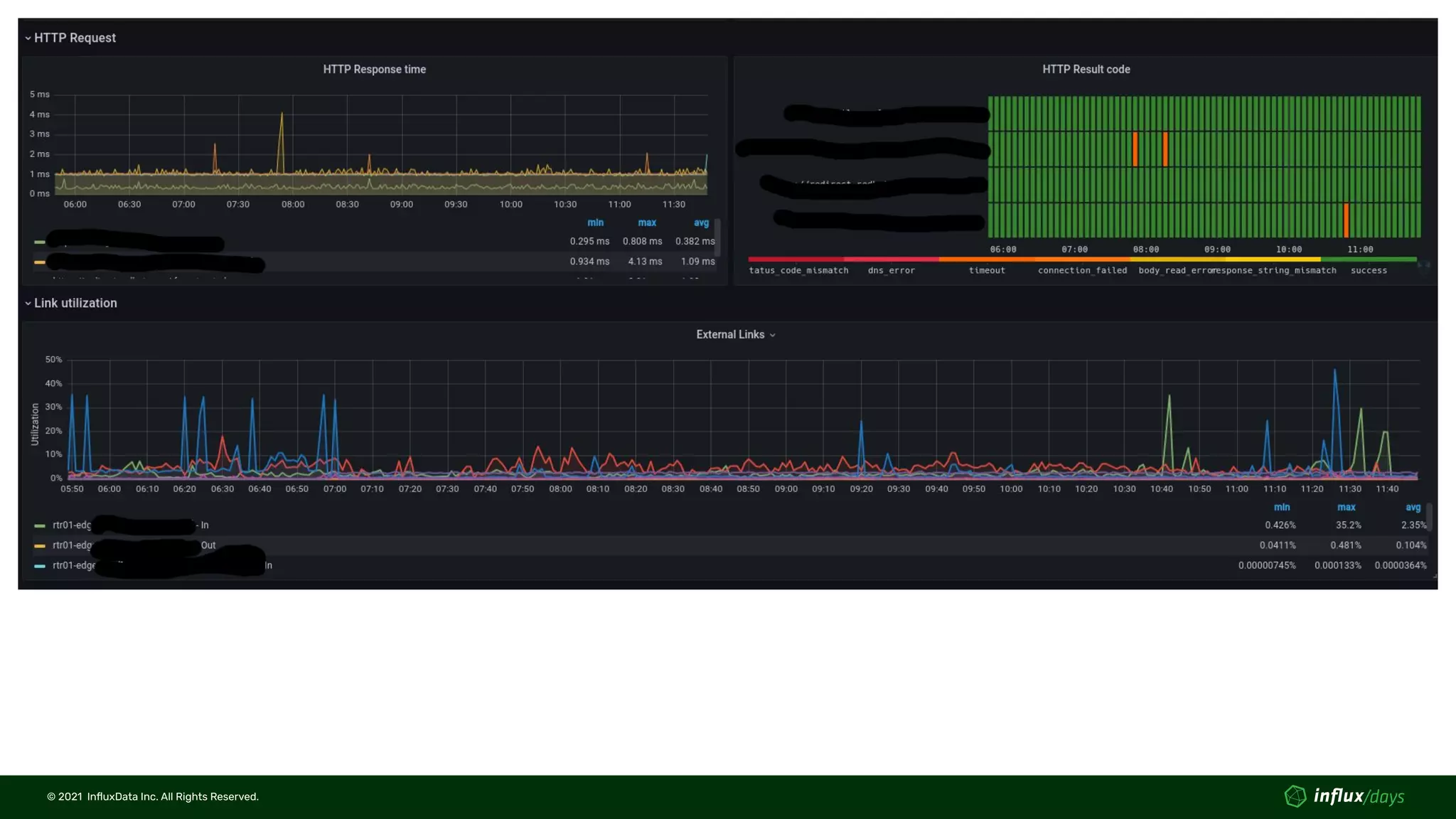 © 2021  InﬂuxData Inc. All Rights Reserved.
© 2021  InﬂuxData Inc. All Rights Reserved.
 
