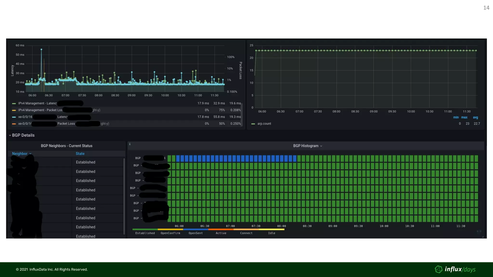 © 2021  InﬂuxData Inc. All Rights Reserved.
14
© 2021  InﬂuxData Inc. All Rights Reserved.
 