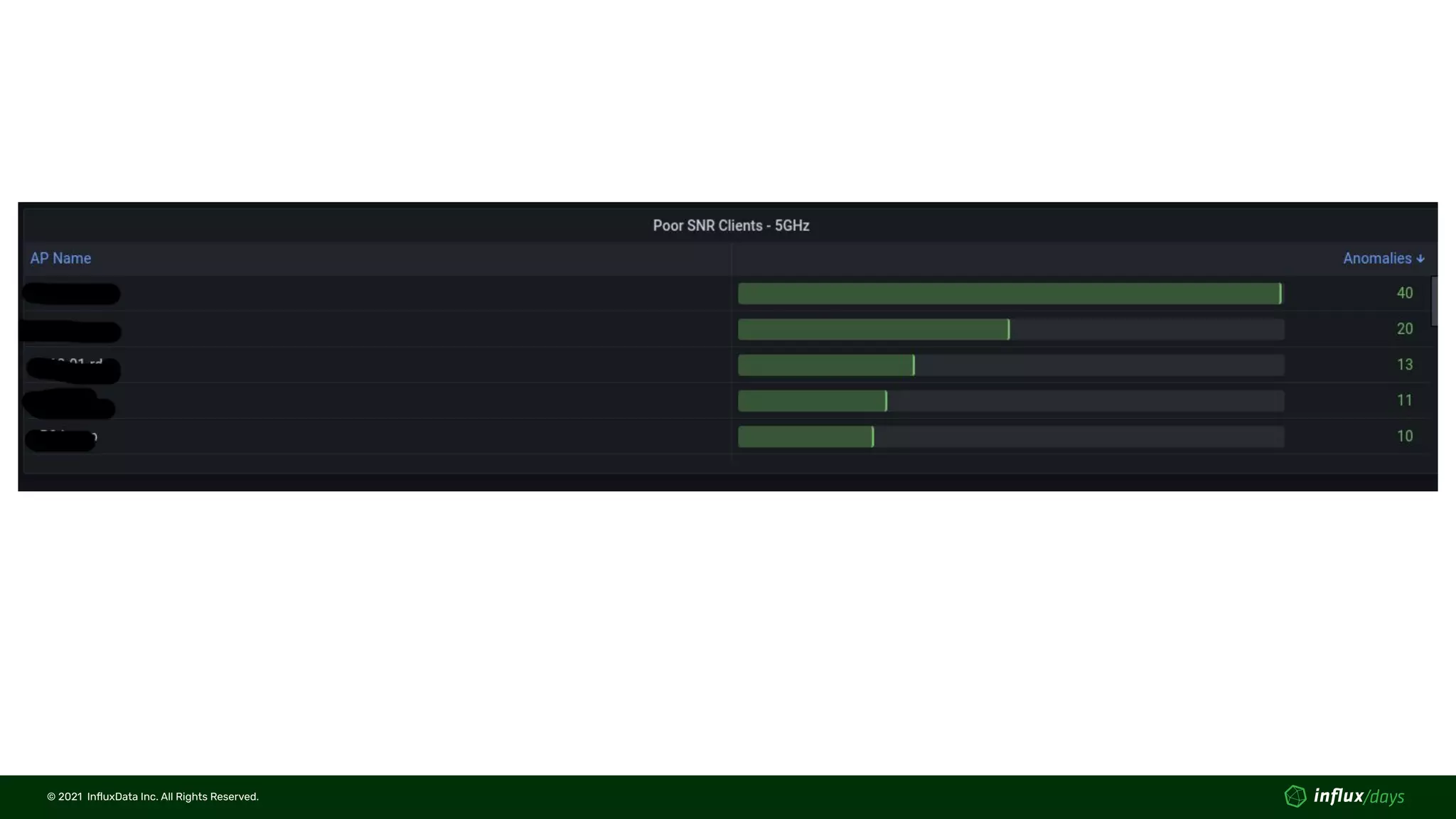 © 2021  InﬂuxData Inc. All Rights Reserved.
© 2021  InﬂuxData Inc. All Rights Reserved.
 