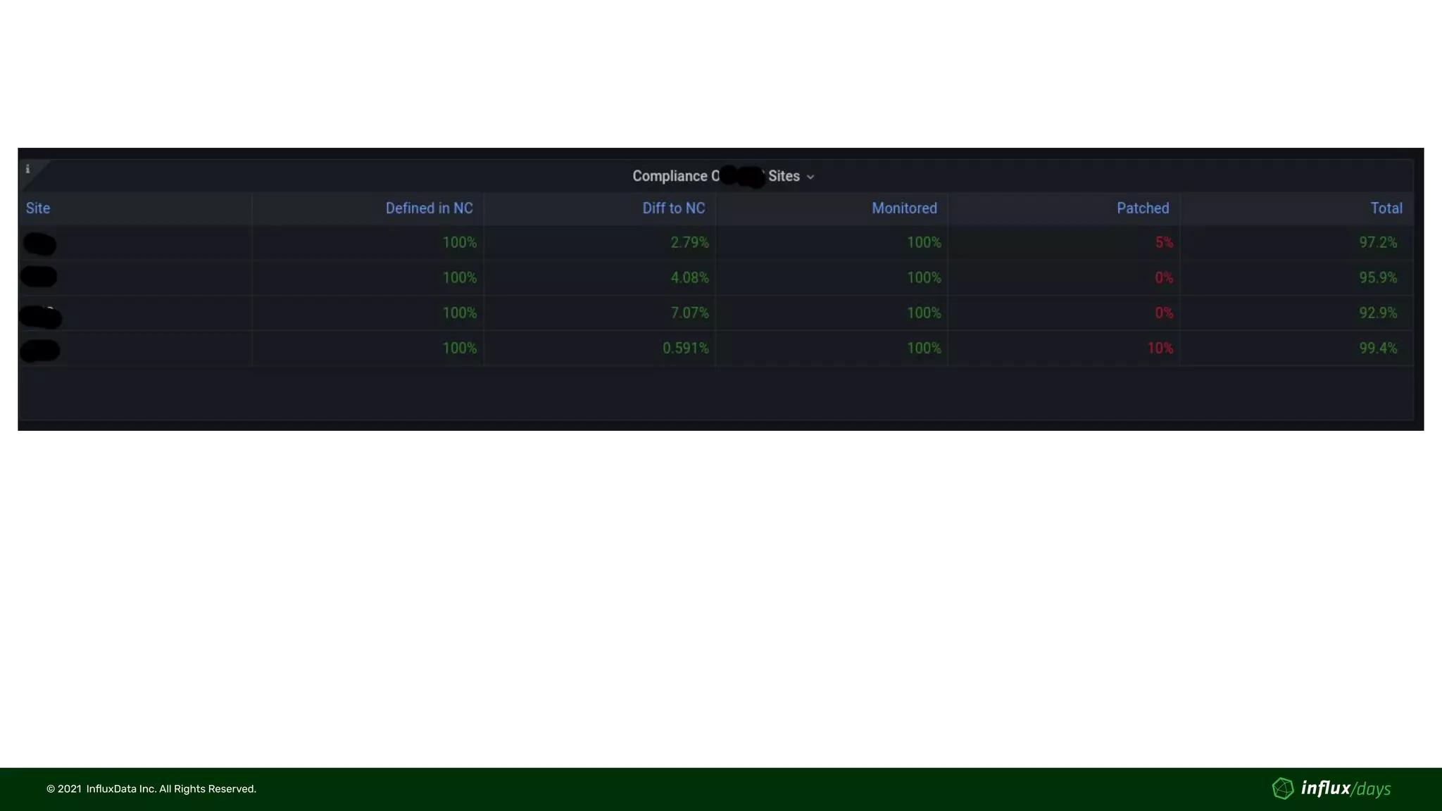 © 2021  InﬂuxData Inc. All Rights Reserved.
© 2021  InﬂuxData Inc. All Rights Reserved.
 