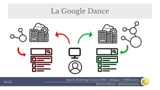Search Marketing Connect 2022 – Bologna – #SMConnect
Martino Mosna – @martinomosna
24/55
La Google Dance
 
