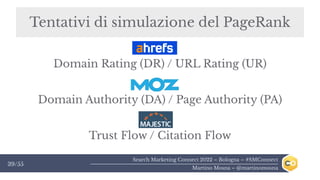 Search Marketing Connect 2022 – Bologna – #SMConnect
Martino Mosna – @martinomosna
39/55
Tentativi di simulazione del Page...