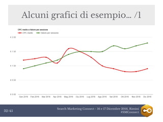 Search Marketing Connect - 16 e 17 Dicembre 2016, Rimini
#SMConnect32/45
Alcuni grafici di esempio… /1
 