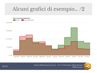 Search Marketing Connect - 16 e 17 Dicembre 2016, Rimini
#SMConnect33/45
Alcuni grafici di esempio… /2
 
