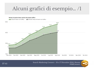 Search Marketing Connect - 16 e 17 Dicembre 2016, Rimini
#SMConnect37/45
Alcuni grafici di esempio… /1
 