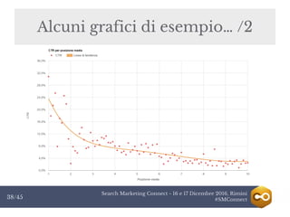 Search Marketing Connect - 16 e 17 Dicembre 2016, Rimini
#SMConnect38/45
Alcuni grafici di esempio… /2
 