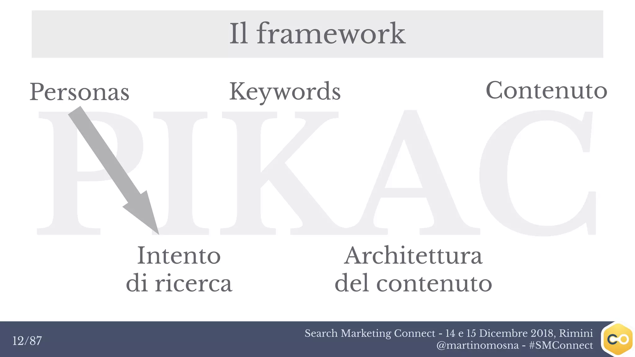 Search Marketing Connect - 14 e 15 Dicembre 2018, Rimini
@martinomosna - #SMConnect12/87
Il framework
PIKAC
KeywordsPersonas
Intento
di ricerca
Architettura
del contenuto
Contenuto
 