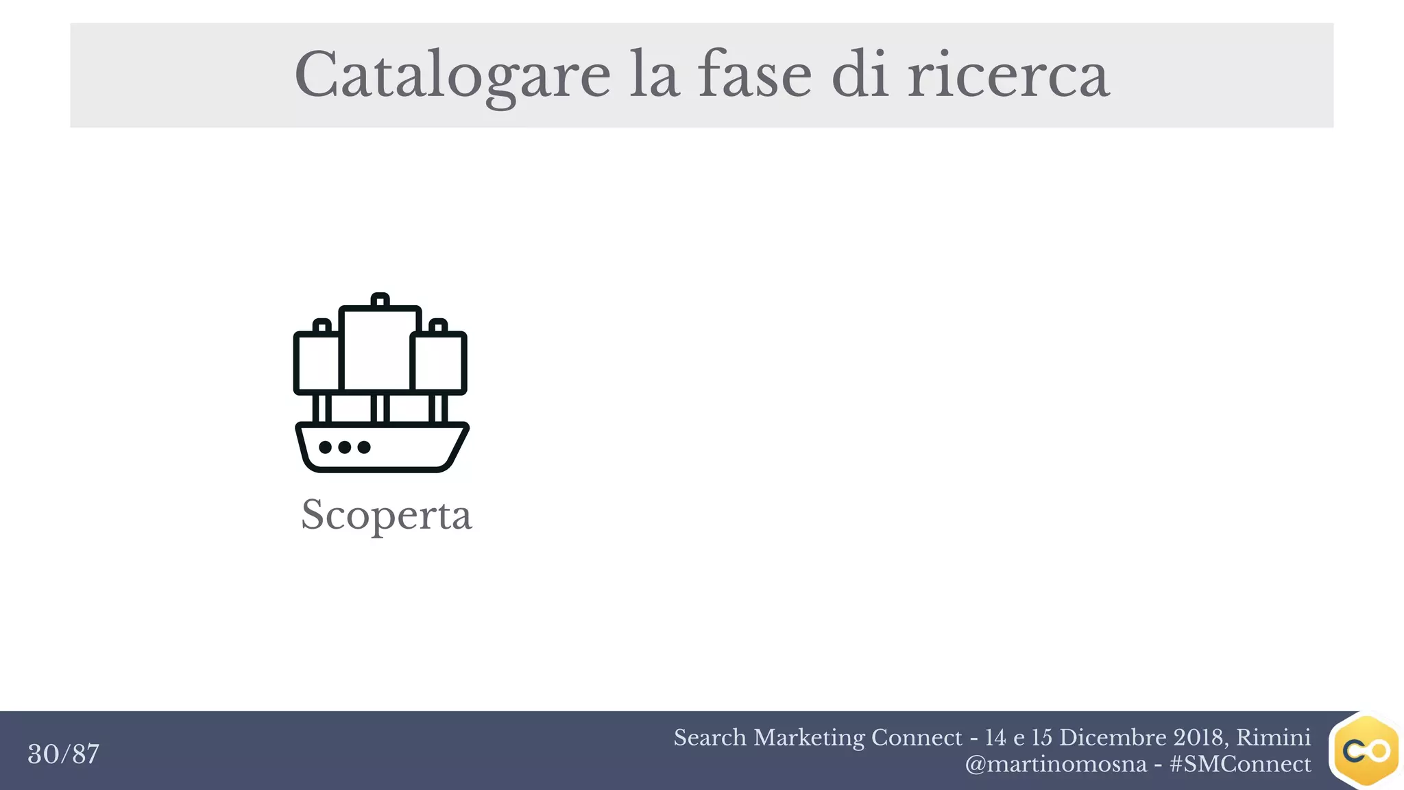 Search Marketing Connect - 14 e 15 Dicembre 2018, Rimini
@martinomosna - #SMConnect30/87
Catalogare la fase di ricerca
Scoperta
 