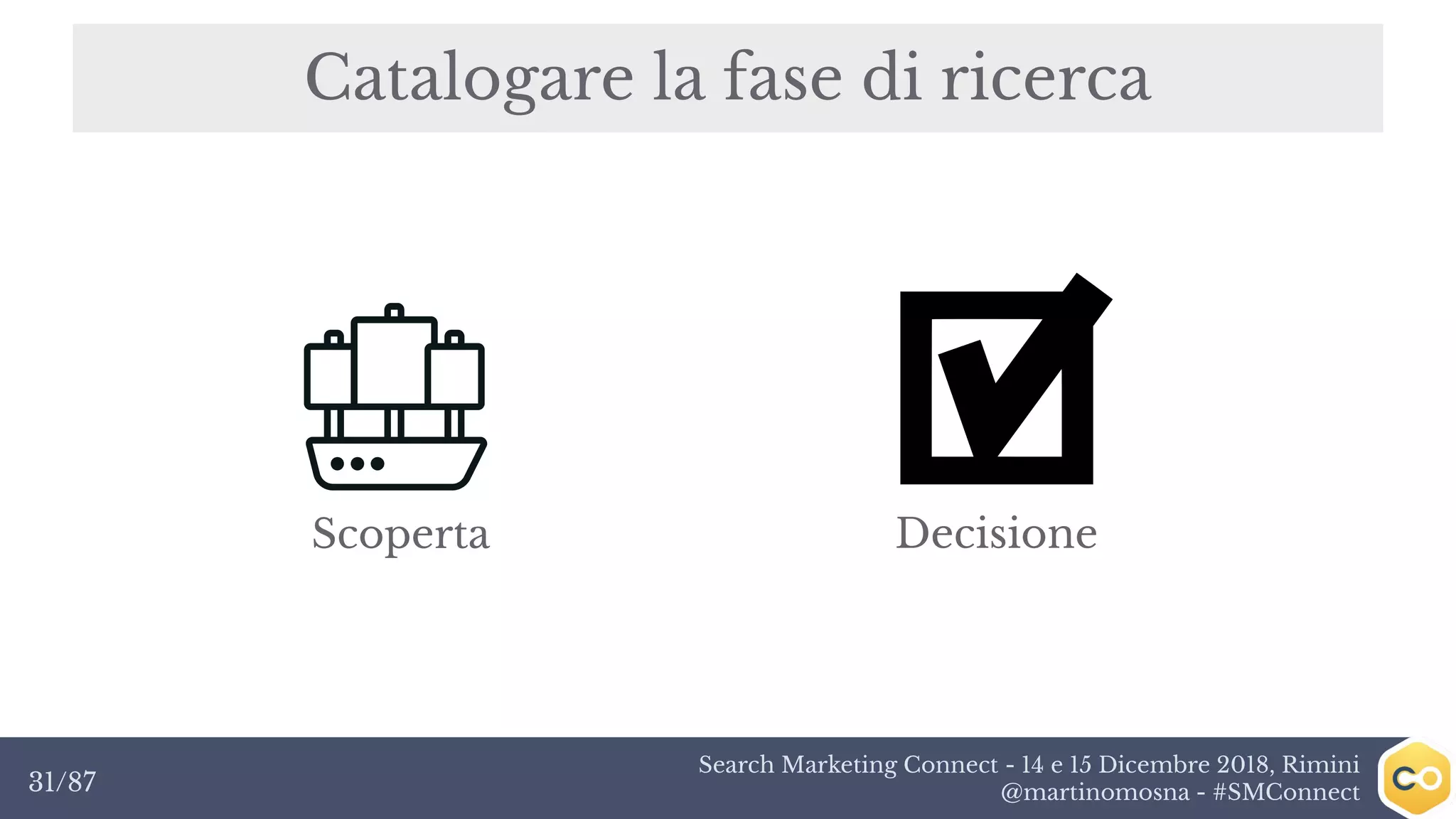 Search Marketing Connect - 14 e 15 Dicembre 2018, Rimini
@martinomosna - #SMConnect31/87
Catalogare la fase di ricerca
Scoperta Decisione
 