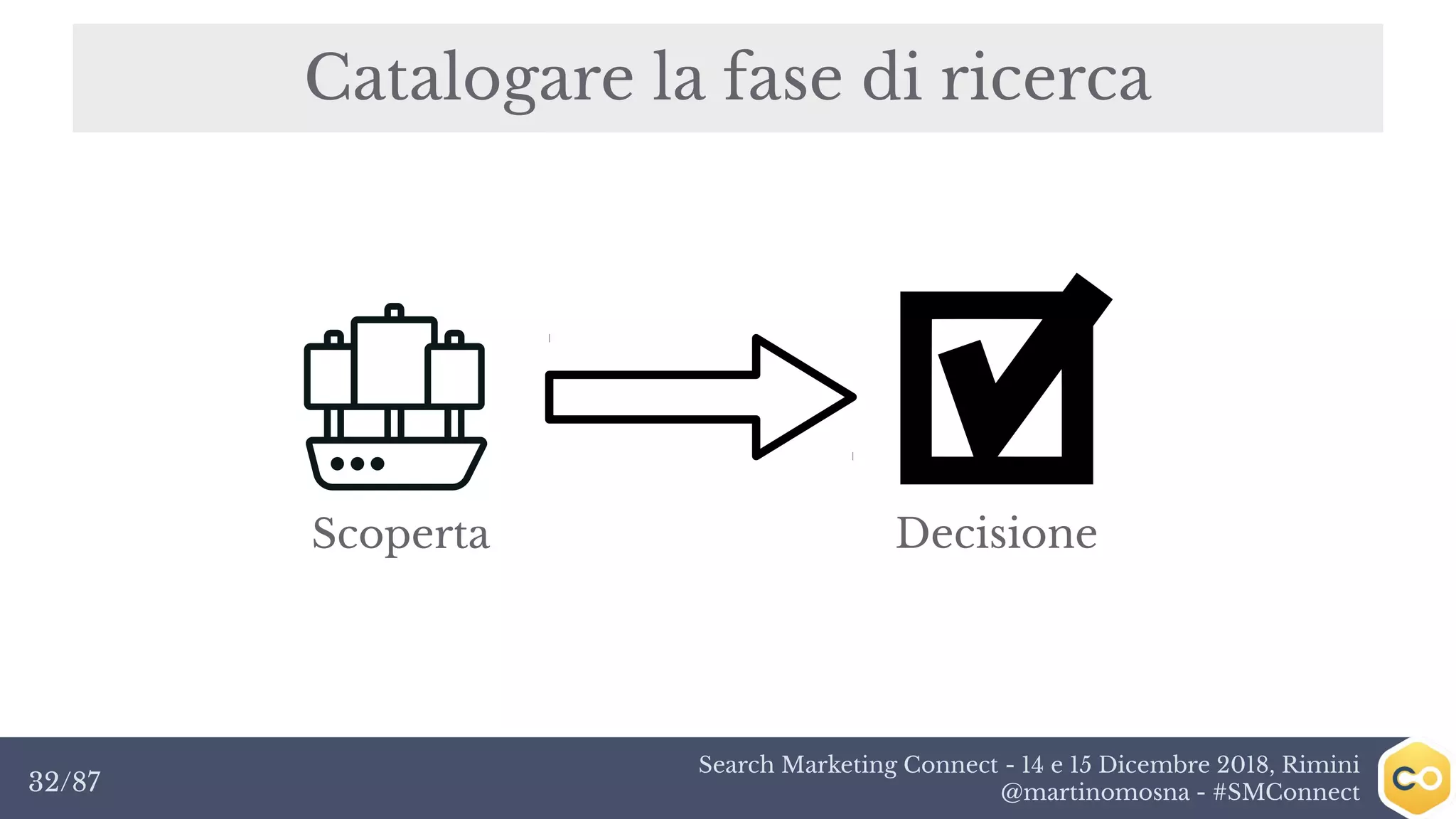 Search Marketing Connect - 14 e 15 Dicembre 2018, Rimini
@martinomosna - #SMConnect32/87
Catalogare la fase di ricerca
Scoperta Decisione
 