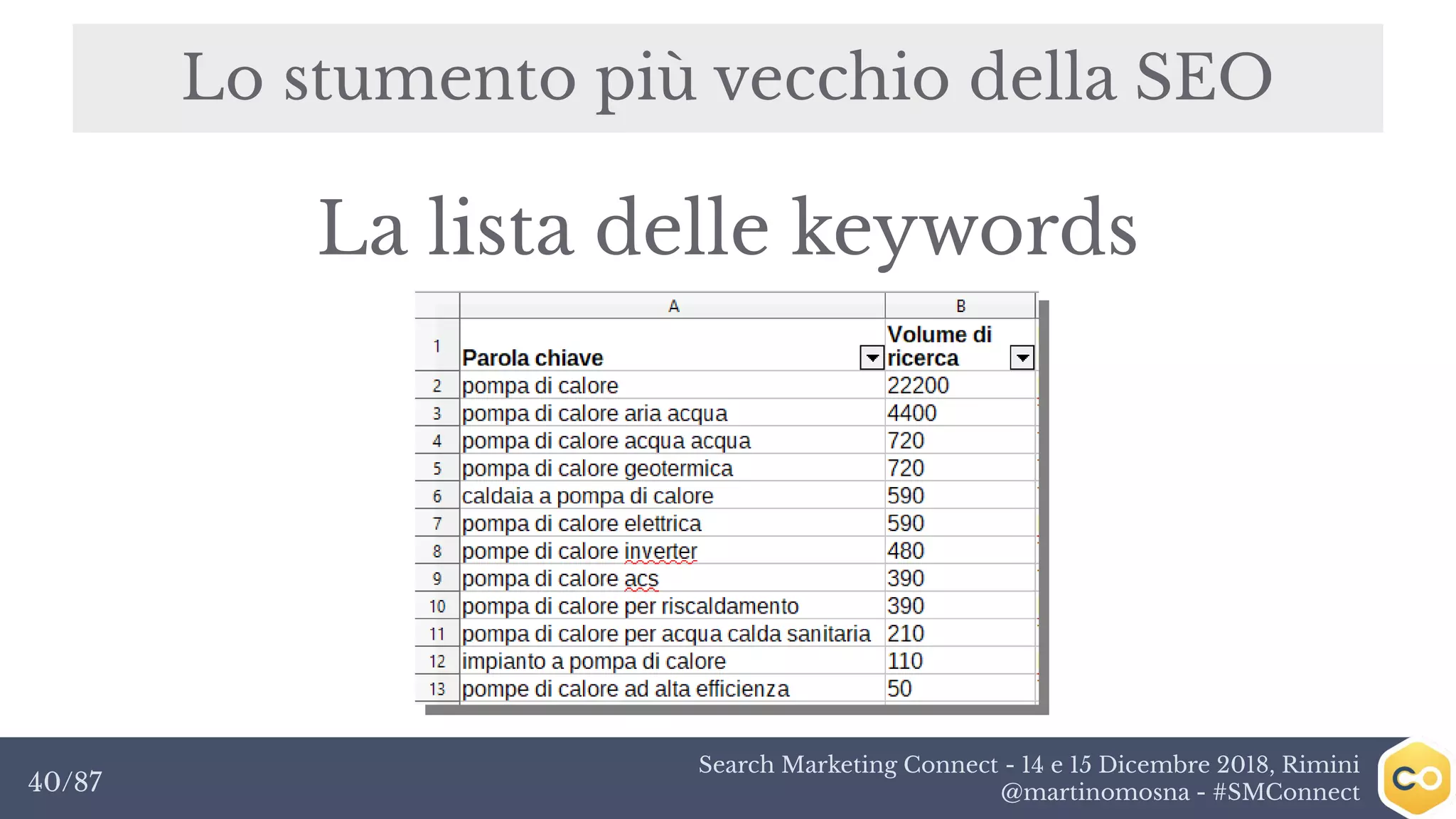 Search Marketing Connect - 14 e 15 Dicembre 2018, Rimini
@martinomosna - #SMConnect40/87
Lo stumento più vecchio della SEO
La lista delle keywords
 