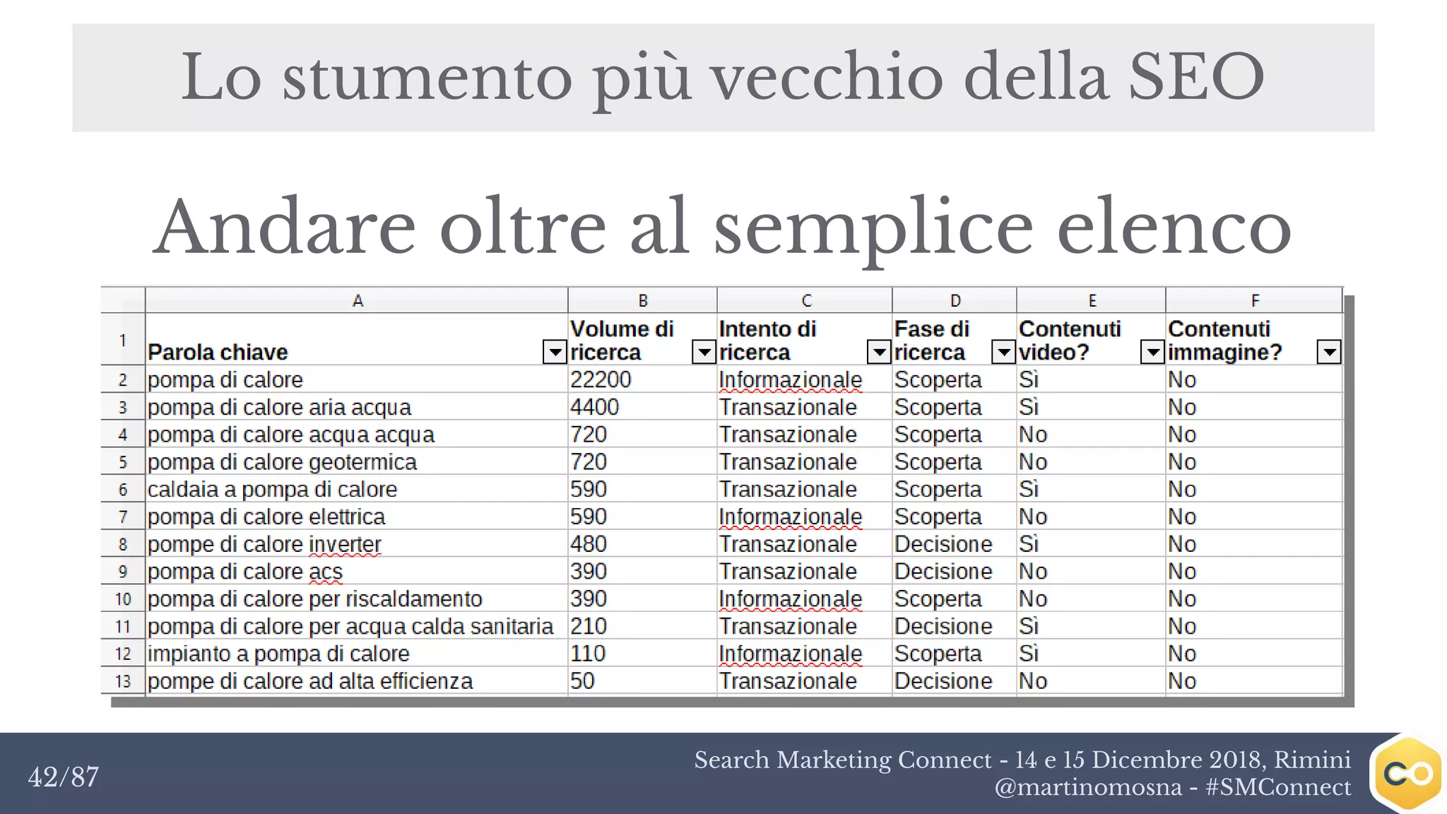 Search Marketing Connect - 14 e 15 Dicembre 2018, Rimini
@martinomosna - #SMConnect42/87
Lo stumento più vecchio della SEO
Andare oltre al semplice elenco
 