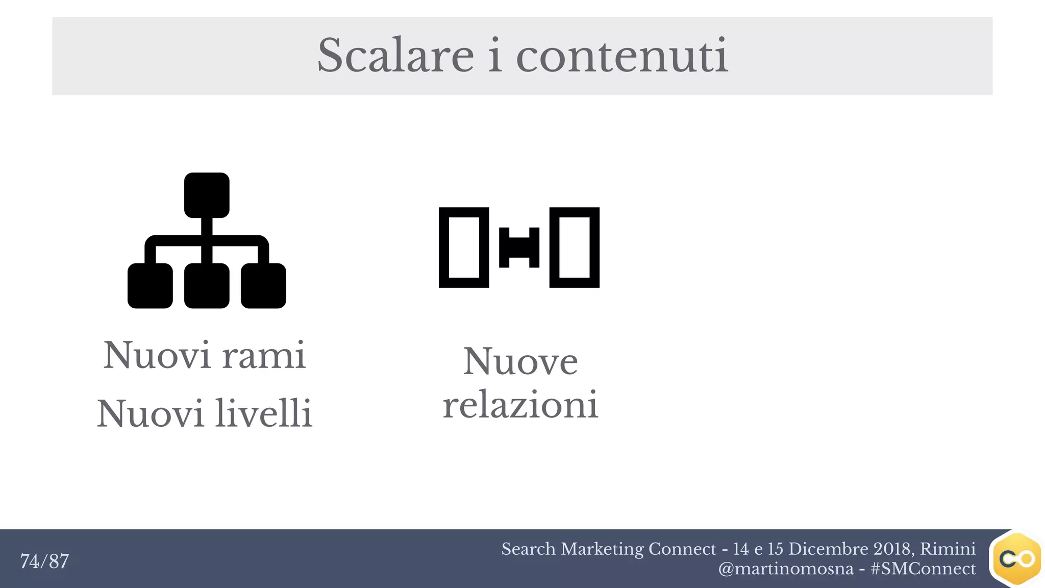 Search Marketing Connect - 14 e 15 Dicembre 2018, Rimini
@martinomosna - #SMConnect74/87
Scalare i contenuti
Nuovi rami
Nuovi livelli
Nuove
relazioni
 