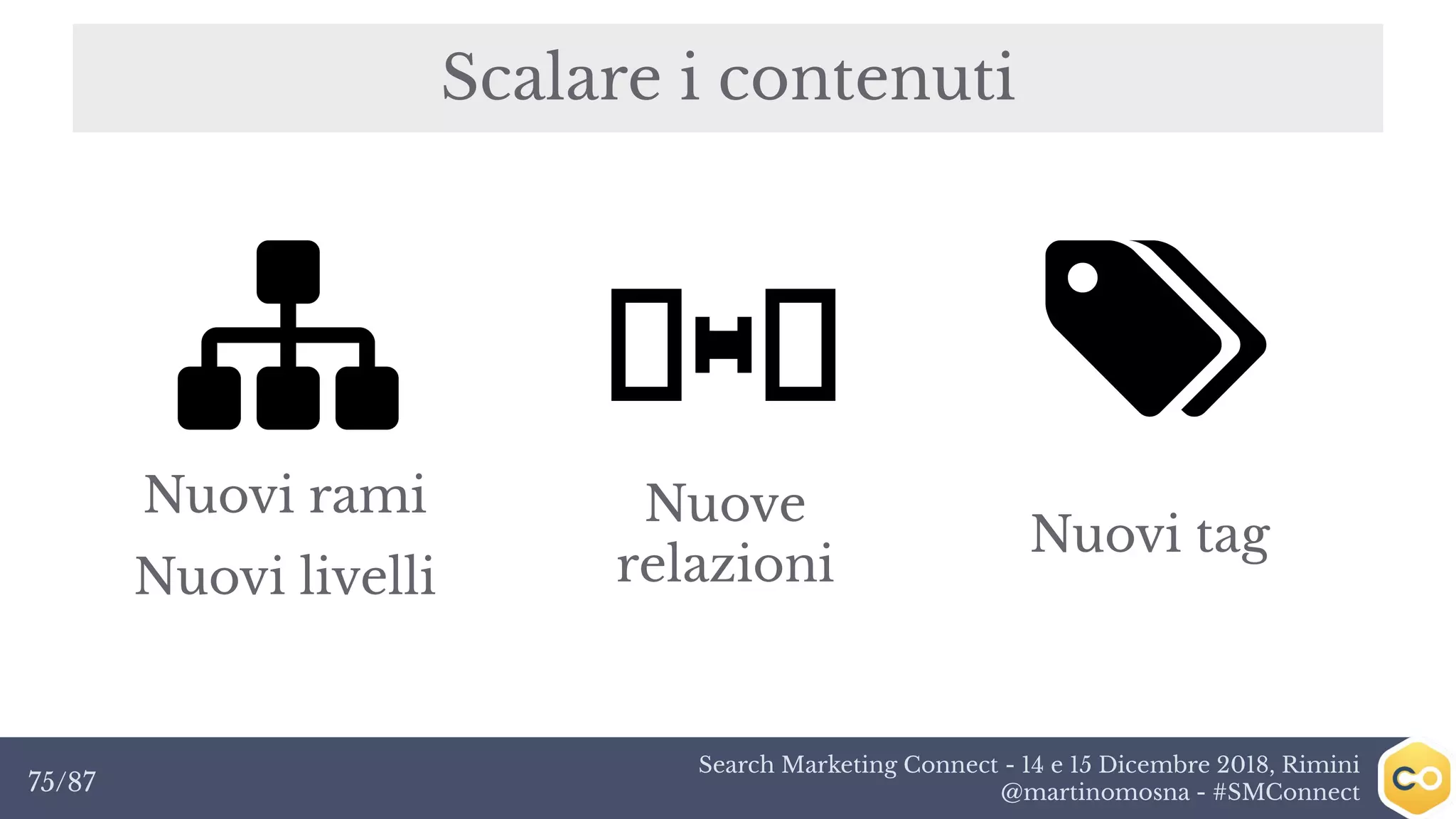 Search Marketing Connect - 14 e 15 Dicembre 2018, Rimini
@martinomosna - #SMConnect75/87
Scalare i contenuti
Nuovi rami
Nuovi livelli
Nuovi tag
Nuove
relazioni
 