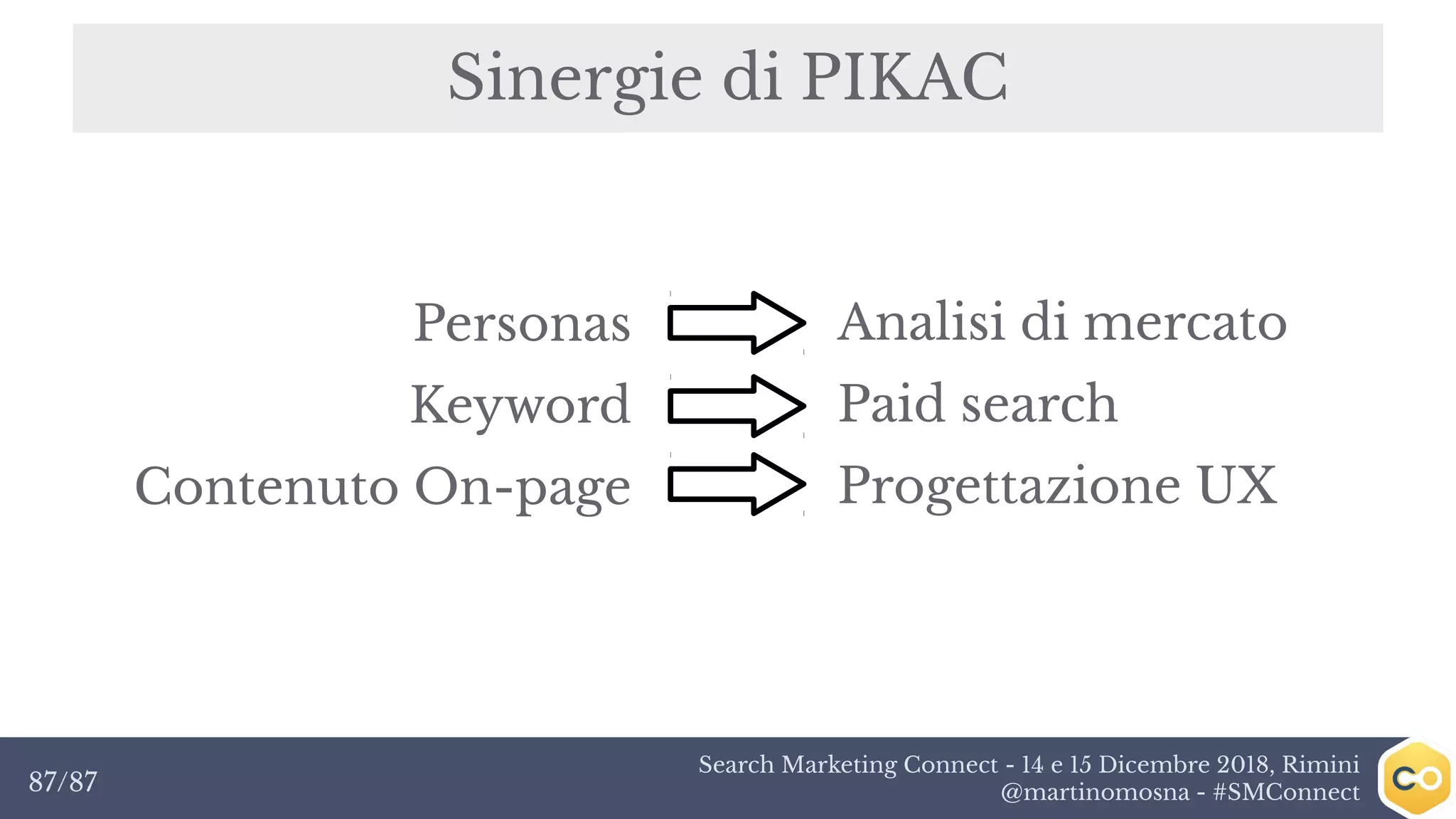 Search Marketing Connect - 14 e 15 Dicembre 2018, Rimini
@martinomosna - #SMConnect87/87
Sinergie di PIKAC
Personas
Keyword
Contenuto On-page
Analisi di mercato
Paid search
Progettazione UX
 