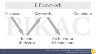 Search Marketing Connect - 14 e 15 Dicembre 2018, Rimini
@martinomosna - #SMConnect14/87
Il framework
PIKAC
KeywordsPerson...