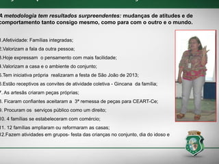 A metodologia tem resultados surpreendentes: mudanças de atitudes e de
comportamento tanto consigo mesmo, como para com o outro e o mundo.
1.Afetividade: Famílias integradas;
2.Valorizam a fala da outra pessoa;
3.Hoje expressam o pensamento com mais facilidade;
4.Valorizam a casa e o ambiente do conjunto;
5.Tem iniciativa própria realizaram a festa de São João de 2013;
6.Estão receptivos as convites de atividade coletiva - Gincana da família;
7. As artesãs criaram peças próprias;
8. Ficaram confiantes aceitaram a 3ª remessa de peças para CEART-Ce;
9. Procuram os serviços público como um direito;
10. 4 famílias se estabeleceram com comércio;
11. 12 famílias ampliaram ou reformaram as casas;
12.Fazem atividades em grupos- festa das crianças no conjunto, dia do idoso e
 