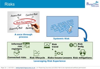 Page 15 | 4/17/19 | www.projectingsuccess.co.uk | © Projecting Success Ltd 2019. Not to be reproduced without permission
A once through
process
Risk lifecycle
Leveraging Risk Experience
Connected risks Risks-Issues-Lessons
Informed
risk
registers
Risk
trend
s
Risk mitigations
Risk
budg
et
Systemic Risk
RisksRisks
 
