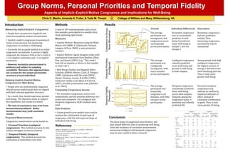 Group Norms, Personal Priorities and Temporal Fidelity
Aspects of Implicit–Explicit Motive Congruence and Implications for Well-Being
Chris C. Martin, Amanda K. Fuller, & Todd M. Thrash

Measuring Implicit-Explicit Congruence

A total of 309 undergraduates, split across
two samples, participated in a weekly diary
study spanning eight weeks.

‣ Implicit–explicit congruence (consistency)
varies across persons, but measuring
congruence accurately is challenging.

‣ Currently, the accepted method is to model
congruence normatively. A person is highly
congruent, for instance, if his or her z score is
+1 on implicit motivation and +1 on explicit
motivation.

‣ However, normative measurement is
arbitrary and subject to sampling
variability. Moreover, this approach does
not account for the unique personality
structure of each individual.
Relating Implicit–Explicit Motive
Congruence to Well-Being

‣ People who are motivationally congruent

Measures

‣ Implicit Motives: Measured using the MultiMotive Grid (MMG-S: Sokolowski, Schmalt,
Langens, & Puca, 2000), a semi-projective
measure.

motivational statements from Sheldon, Elliot,
Kim, and Kasser (2001) (e.g., "This week I
have felt an impulse or desire to feel capable
in what I do.”)

‣ Well-Being: Positive and Negative Affect
Schedule (PANAS: Watson, Clark, & Tellegen,
1988); Satisfaction with life scale (SWLS;
Diener, Emmons, Larsen, & Griffin (1985),
Subjective vitality scale (Ryan & Fredrick,
2007); and Self-actualization scale (Sheldon
et al., 2001).
Computing Congruence Scores

‣ As a result, they should experience greater

standardized, and the absolute difference of z
scores was computed. For configural and
temporal congruence, HLM residuals were
used.

‣ The lack of consistency may arise from
measurement problems. Better
measurements may yield consistent
results.
Proposed Measurements
Congruence measurement can be based on:
1. Personal Priorities (configural
congruence): This method accounts for the
relative strengths of internal motives.
2. Temporal Fidelity (temporal
congruence): This method accounts for
covariation of motivations over time.

Incongruent

Achievement
Affiliation

Power

‣ For normative congruence, scores were

Diener, E., Emmons, R. A., Larsen, R. J., & Griffin, S. (1985). doi:
10.1207/s15327752jpa4901_13
Ryan, R. M., & Frederick, C. (1997). doi: 10.1111/j.14676494.1997.tb00326.x
Sheldon, K. M., Elliot, A. J., Kim, Y., & Kasser, T. (2001). doi: 10.1037/00223514.80.2.325
Sokolowski, K., Schmalt, H.-D., Langens, T. A., & Puca, R. M. (2000). doi:
10.1207/S15327752JPA740109
Watson, D., Clark, L. A., & Tellegen, A. (1988). doi: 10.1037/00223514.54.6.1063

Incongruent

Congruent

Incongruent

Congruent

Ach

Aff

Pow

Time

Normative congruence
was an inconsistent
predictor of wellbeing. It predicted
mean well-being in
Sample 1, but not
Sample 2.

Normative congruence
had low predictive
validity. Thus,
measuring congruence
normatively may be
suboptimal.

The average
participant was
configurally
incongruent, with
much variance
across participants.

Configural congruence
robustly predicted
mean well-being and
growth in well-being
in both samples.

Among people with high
configural congruence,
the highest amount of
energy is devoted to the
most satisfying pursuits.
Thus, it may cause
greater well-being.

The average
participant was
temporally
congruent in all
domains, with little
variance across
participants.

Temporal congruence
consistently predicted
lower well-being
across both samples.
Uniquely among the
congruence types, it
positively and robustly
predicted NA.

Excessive temporal
congruence may
indicate an inefficient,
impulsive diffusion of
effort, instead of
consistent commitment
to goals. Thus, it may
cause greater ill-being.

Time
Explicit

‣ Latent growth curve models were used to

References

The average
participant was
incongruent, and
congruence scores
varied greatly
across participants.

Implicit

Data Analysis
examine the relationship of each type of
congruence with the intercept and slope of
individual well-being.

Individual Differences Discussion

Congruent

‣ Explicit Motives: Agree-disagree scales with

should pursue explicit goals that are aligned
with their internal appetitive structure.
well-being . The literature tends to support
this hypothesis, but results are mixed.

Overall

Personal Priorities
(Configural)

conscious (explicit) systems of motivation.

Temporal Fidelity
(Temporal)

‣ People have unconscious (implicit) and

Results

Explicit

Methods

Comparison to Group
Norm (Normative)

Introduction

College of William and Mary, Williamsburg, VA

Implicit

Sample 1

Sample 2

Correlations

Conclusion

Mean

Standardized Path
Coefficients
Slope (r) Mean Slope (β)

Correlations
Mean

Standardized Path
Coefficients
Slope (r) Mean Slope (β)

Normative
PA

The three types of congruence were distinct, and
they played different roles in predicting well-being.
Given the weakness of normative measurement,
measuring configural and temporal congruence
may be more useful in future research.

.24**

-.15

.15*

-.24

.14

NA

-.05

-.20

-.06

-.12

-.07

.17

-.07

.10

SWLS

.24**

.21

.20**

.10

-.01

-.03

-.08

-.01

Vitality

.23**

.03

.16*

-.07

.11

-.03

.31**

-.03

.15†

Self-actualization .31***

.03

.02
.08

.07

.04

Configural
PA

.53***

.38*

.43***

.44*

.74***

NA

-.04

-.44*

.07

-.35†

-.09

.16

-.04

.26†

SWLS

.34***

.58***

.20*

.56***

.58***

.02

.58***

-.04

Vitality

.40***

.53*

.30***

.51*

.63***

.39**

.43***

.39**

.64***

Self-actualization .43***

.75***

.63***
.34*

.63***

.33*

Longitudinal
PA

-.36***

-.12

-.21**

.03

-.16†

NA

.26**

.30†

.28**

.18

.16†

.32*

.16†

.38**

SWLS

-.34***

-.21

-.27***

.00

-.21*

-.18

-.05

.19†

Vitality

-.29**

-.29

-.18*

-.11

-.15†

-.16

-.21*

-.16

-.16†

Self-actualization -.21*

.05

.02
-.09

.01

.00

 