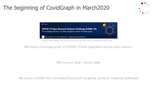 The beginning of CovidGraph in March2020
We build a knowledge graph on COVID-19 that integrates various public datasets.
W...