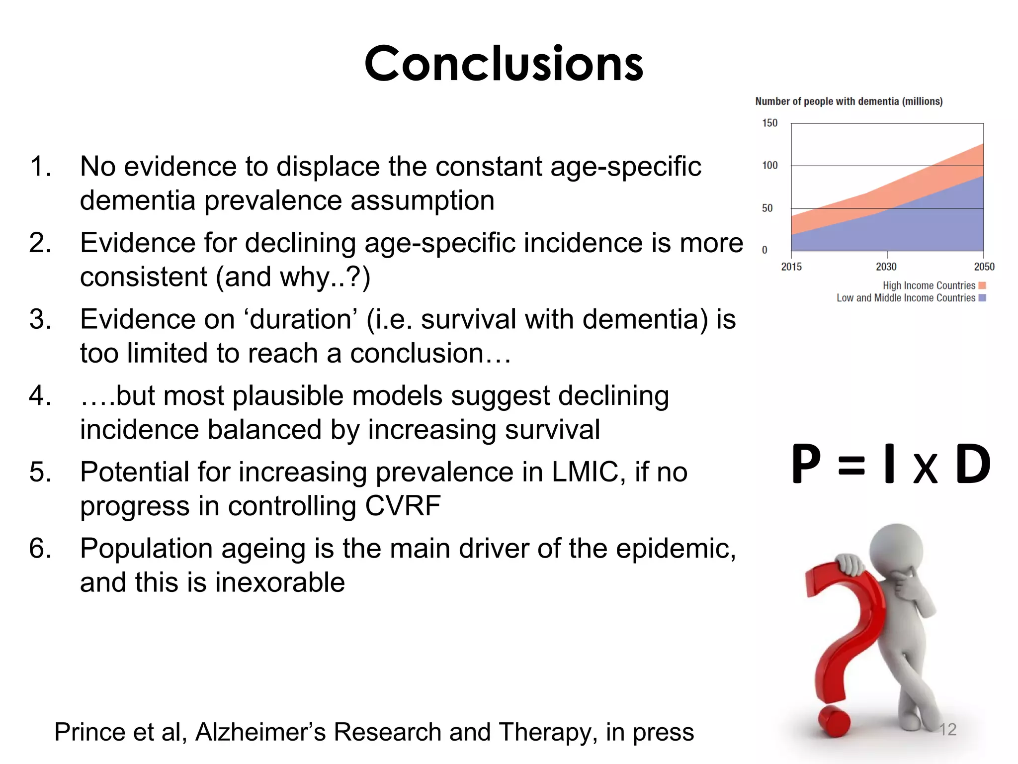 Conclusions
1. No evidence to displace the constant age-specific
dementia prevalence assumption
2. Evidence for declining age-specific incidence is more
consistent (and why..?)
3. Evidence on ‘duration’ (i.e. survival with dementia) is
too limited to reach a conclusion…
4. ….but most plausible models suggest declining
incidence balanced by increasing survival
5. Potential for increasing prevalence in LMIC, if no
progress in controlling CVRF
6. Population ageing is the main driver of the epidemic,
and this is inexorable
P = I x D
12Prince et al, Alzheimer’s Research and Therapy, in press
 