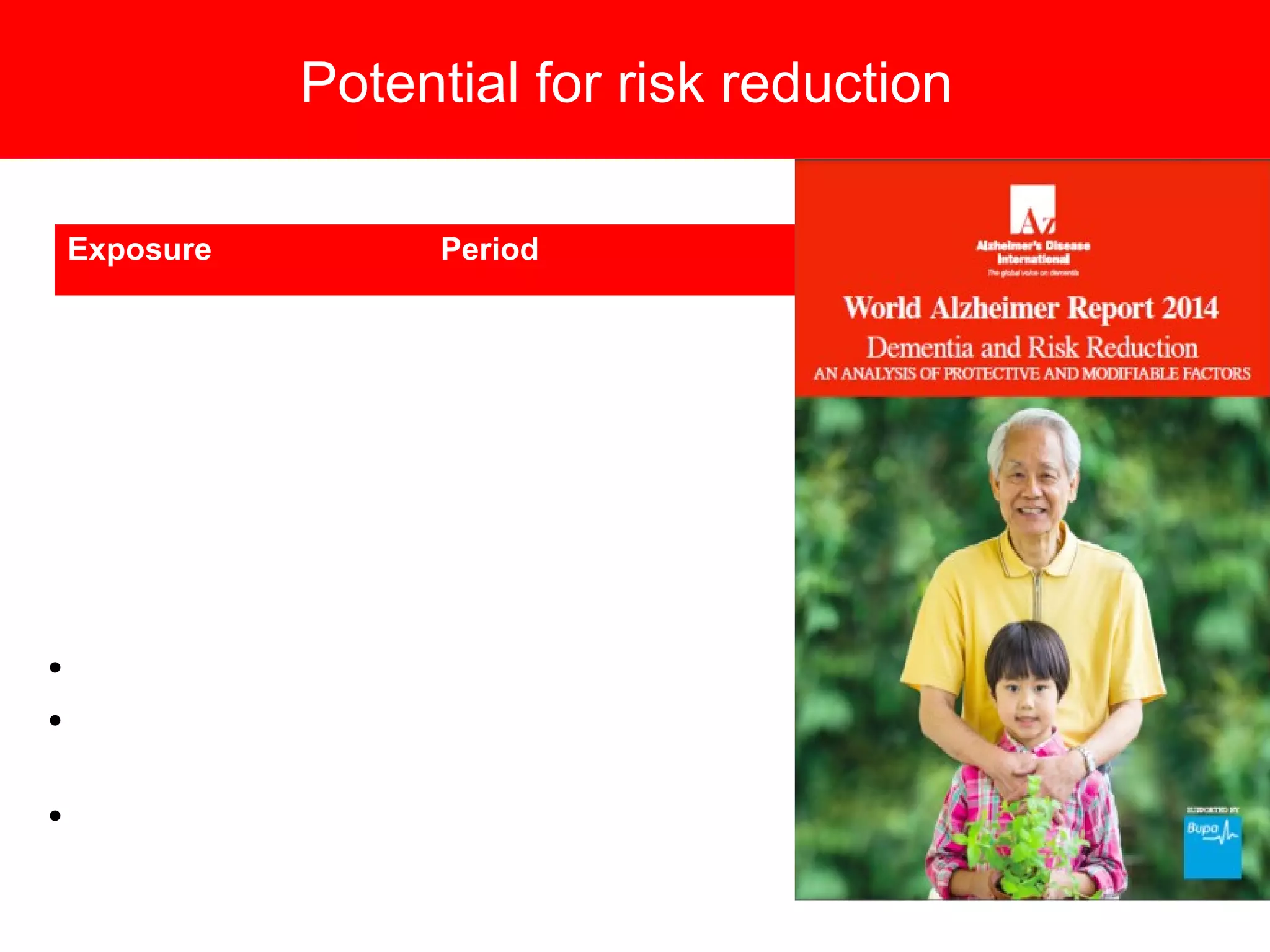 Potential for risk reduction
Exposure Period
Education Early life
Hypertension Midlife
Diabetes Mid- to late-life
Smoking Mid- to late-life
• Cognitive/ brain reserve (education)
• Vascular disease (hypertension,
smoking, diabetes)
• Specific effects on AD pathology??
 
