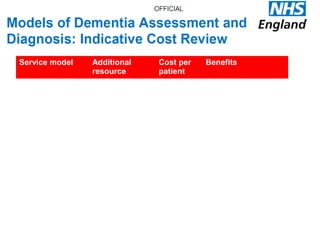 Service model Additional
resource
Cost per
patient
Benefits
PHC managed
with
specialist
input
Care facilitator £396 Local
High attendance
High diagnostic
coverage
Low hospital care
costs
Specialist
managed with
PHC input
GP with special
interest
£877 Easy access
Continuity of care
Specialist None £491 Single attendance
Referral to cluster
pathway
NHS England Commissioning Guidance 2015
 