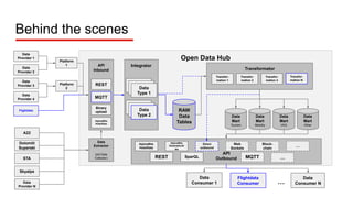 SFSCON23 - Martin Rabanser - Real-time aeroplane tracking and the Open ...