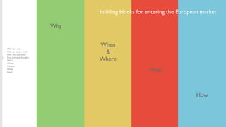 building blocks for entering the European market	

Why	


Why do I care	

Why do others care?	

How did I get there	

Firs...