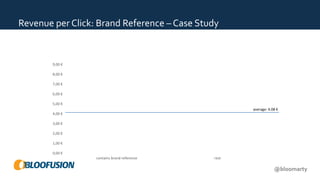 @bloomarty 
Revenue 
per 
Click: 
Product 
Reference 
– 
Case 
Study 
€ 
7,63 
€ 
3,94 
9,00 
€ 
8,00 
€ 
7,00 
€ 
6,00 
€...