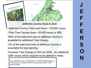 J
E
F
F
E
R
S
O
N
Jefferson County Facts & Goal
•Jefferson County Total Land Area = 133,661 acres
•Total Tree Canopy Area = 50,603 acres or 38%
•59% of the total land area of Jefferson County is
available for additional Tree Canopy.
•3% of the total land area of Jefferson County is
unsuitable for tree planting.
•Increase Tree Canopy to 40% by 2030. An additional
2,861 acres will be required to be planted in trees.
From Jefferson’s goal. Consider this; if 10,000 properties gave up
mowing on just ¼ acres of land the county would “grow” 2,500
acres of forest.
 
