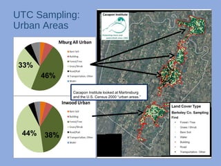 UTC Sampling:
Urban Areas
46%
33%
38%44%
Cacapon Institute looked at Martinsburg
and the U.S. Census 2000 “urban areas.”
 