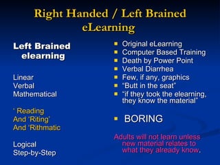 Linear Elearning Martins Engaging Everyone In E Learning | PPT