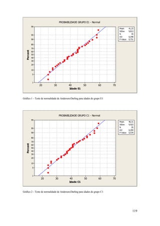119
706050403020
99
95
90
80
70
60
50
40
30
20
10
5
1
Idade E1
Percent Mean 41,23
StDev 9,813
N 35
AD 0,248
P-Value 0,731
PROBABILIDADE GRUPO E1 - Normal
Gráfico 1 – Teste de normalidade de Anderson-Darling para idades do grupo E1
706050403020
99
95
90
80
70
60
50
40
30
20
10
5
1
Idade C1
Percent
Mean 40,31
StDev 9,923
N 35
AD 0,294
P-Value 0,579
PROBABILIDADE GRUPO C1 - Normal
Gráfico 2 – Teste de normalidade de Anderson-Darling para idades do grupo C1
 