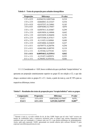 135
Tabela 4 – Testes de proporção para achados demográficos
Proporções Diferença P-valor
1/35 x 0/35 -0,0266218; 0,0837646 0,310
1/35 x 2/35 -0,0660841; 0,123227 0,554
2/35 x 0/35 -0,0197557; 0,134041 0,145
3/35 x 0/35 -0,00702882; 0,178457 0,070
3/35 x 1/35 -0,0507811; 0,165067 0,299
3/35 x 2/35 -0,0919054; 0,149048 0,642
4/35 x 1/35 -0,0332659; 0,204694 0,158
4/35 x 2/35 -0,0733308; 0,187617 0,391
4/35 x 3/35 -0,111825; 0,168968 0,690
5/35 x 2/35 -0,0534004; 0,224829 0,227
1/11 x 0/11 -0,0789775; 0,260796 0,294
2/11 x 0/11 -0,0461086; 0,409745 0,118
2/11 x 1/11 -0,193366; 0,375184 0,531
3/11 x 0/11 0,00954012; 0,535914 0,042
3/11 x 1/11 -0,131437; 0,495074 0,255
4/11 x 3/11 -0,296492; 0,478310) 0,646
11.1.3. Considerando α = 0,05, houve evidência de que a profissão “terapia holística” se
apresenta em proporção estatisticamente superior no grupo E2 em relação a C2, o que não
chega a acontecer entre os grupos E1 e C1. Assim, a partir do teste p, com IC 95% para as
respectivas diferenças, temos:
Tabela 5 – Resultados dos testes de proporção para “terapia holística” entre os grupos
Comparações Proporções Diferença P-valor
E1xC1 3/35 x 0/35 -0,00702882; 0,178457 0,070
E2xC2 6/11 x 0/11 0,251202; 0,839707 <0,00555
55
Durante o teste p, o p-valor exibido foi de, de fato, 0,000. Sugiro que tal valor “nulo” ocorreu em
função da combinação entre a expressiva assimetria entre os grupos (que mesmo dispensaria teste
estatístico para ser constatada) e o número nulo em C2, o que geraria problemas de arredondamento.
Assim, optei pela expressão <0,005, apresentada em ocasião anterior pelo software Minitab 15 para
expressar uma diferença próxima de zero.
 