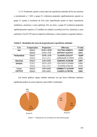 138
11.1.5. Finalmente, quanto a outros tipos de experiências anômalas (EAs) nas amostras
e considerando α = 0,05, o grupo E1 evidenciou proporção significantemente superior ao
grupo C1 quanto à ocorrência de EAs (sem especificação quanto ao tipo), experiências
mediúnicas, sinestesias e curas espirituais. Por seu turno, o grupo E2 evidenciou proporção
significantemente superior a C2 também em relação à ocorrência de EAs, sinestesias e curas
espirituais. Com IC 95% para as respectivas diferenças, o teste p aponta os seguintes indícios:
Tabela 8 – Resultados dos testes de proporção para experiências anômalas
EAs Comparações Proporções Diferença P-valor
Sim E1xC1 33/35 x 19/35 0,217926; 0,582074 <0,005
E2xC2 11/11 x 7/11 0,0793617; 0,647911 0,012
Mediunidade E1xC1 15/35 x 3/35 0,154495; 0,531219 <0,005
E2xC2 6/11 x 2/11 -0,00856648; 0,735839 0,056
Sinestesia E1xC1 6/35 x 0/35 0,0465693; 0,296288 0,007
Intuição E1xC1 10/35 x 4/35 -0,0116265; 0,354484 0,066
E2xC2 4/11 x 2/11 -0,182548; 0,546184 0,328
Curas
espiritual
E1xC1 4/35 x 0/35 0,00888177; 0,219690 0,034
E2xC2 5/11 x 0/11 0,160293; 0,748798) 0,002
Em termos gráficos, alguns achados anteriores em que houve diferença estatística
significante podem ser assim expressos, para melhor visualização:
Gráfico 7 – Proporção de EAs no histórico de vida conforme grupo
Sim
94,3%
Não
5,7%
Grupo E1
Sim
54%
Não
46%
Grupo C1
 