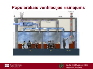 21
Darba drošības un vides
veselības institūts
Populārākais ventilācijas risinājums
 