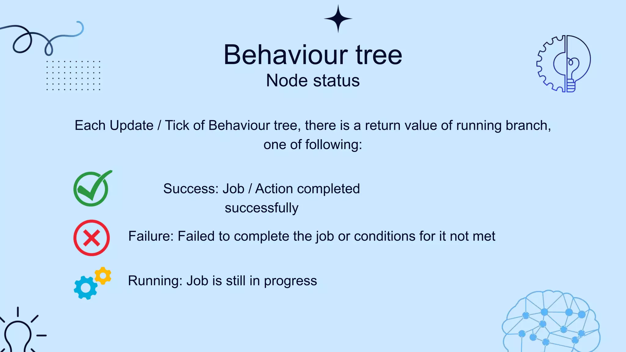 Behaviour tree
Node status
Each Update / Tick of Behaviour tree, there is a return value of running branch,
one of following:
Success: Job / Action completed
successfully
Failure: Failed to complete the job or conditions for it not met​
Running: Job is still in progress​
 