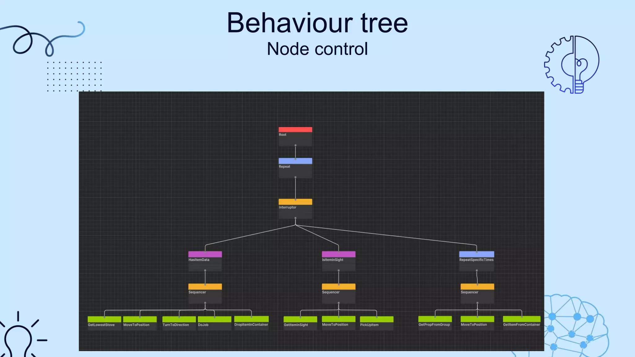 Behaviour tree
Node control
 