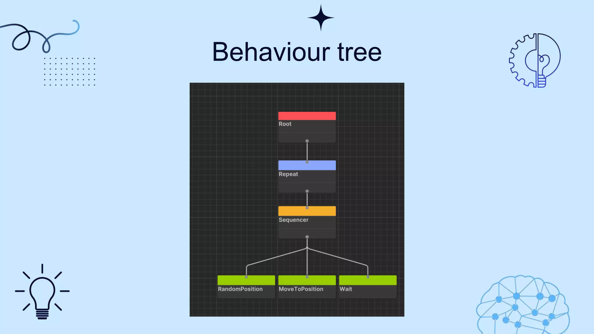 Behaviour tree
 