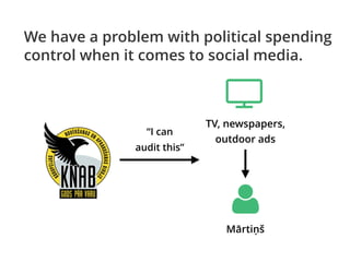 We have a problem with political spending
control when it comes to social media.
Mārtiņš
"
TV, newspapers,
outdoor ads
#
“I can
audit this”
 
