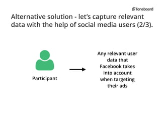 Alternative solution - let’s capture relevant
data with the help of social media users (2/3).
Any relevant user
data that
Facebook takes
into account
when targeting
their ads
Participant
"
 