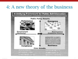 4: A new theory of the business