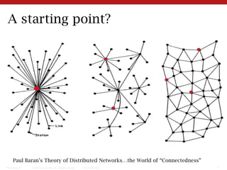 A starting point?Paul Baran’s Theory of Distributed Networks…the World of “Connectedness”