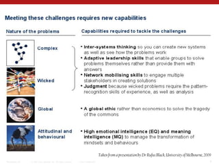 Taken from a presentation by Dr Rufus Black, University of Melbourne, 2009