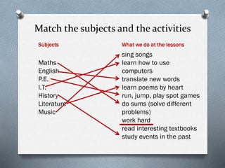 Match the subjects and the activities
Subjects What we do at the lessons
Maths
English
P.E.
I.T.
History
Literature
Music
sing songs
learn how to use
computers
translate new words
learn poems by heart
run, jump, play spot games
do sums (solve different
problems)
work hard
read interesting textbooks
study events in the past
 