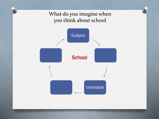 What do you imagine when
you think about school
Subject
timetable
School
 